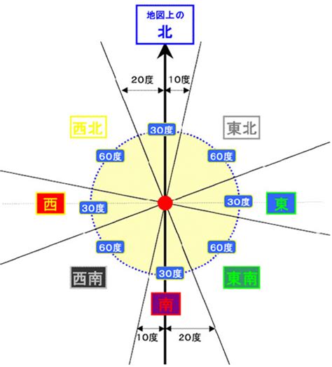 東30度南|気学における正しい方位の取り方 